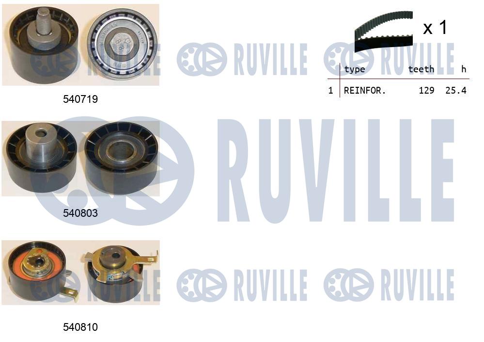 Комплект ремня ГРМ   550232   RUVILLE