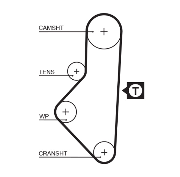 Зубчастий ремінь   5050XS   GATES