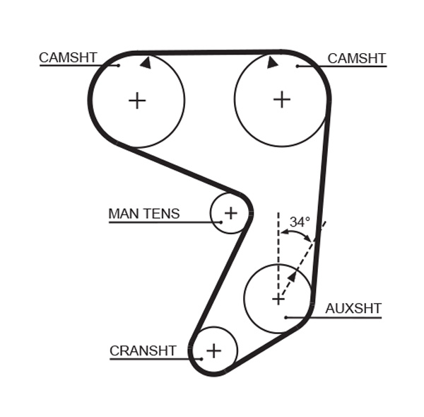 Зубчастий ремінь   5081   GATES