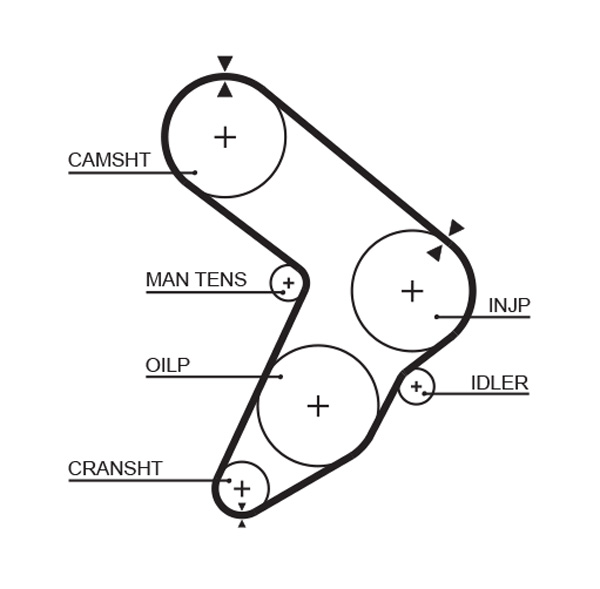 Зубчастий ремінь   5112   GATES