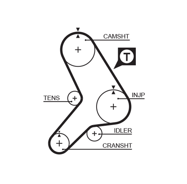 Зубчастий ремінь   5178   GATES