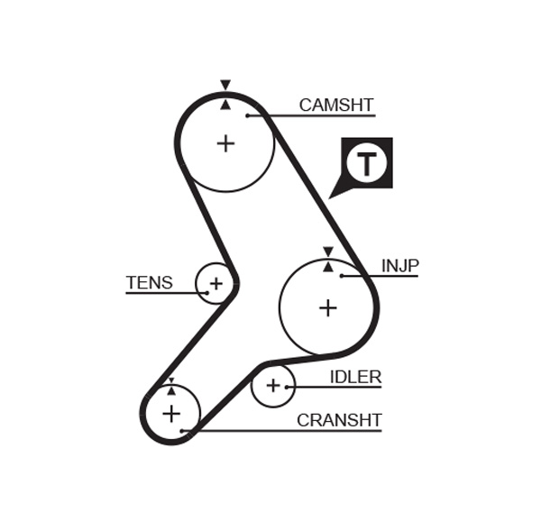 Зубчастий ремінь   5179   GATES