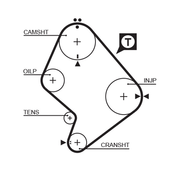 Зубчастий ремінь   5214XS   GATES