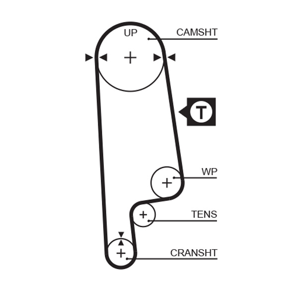 Зубчастий ремінь   5232XS   GATES