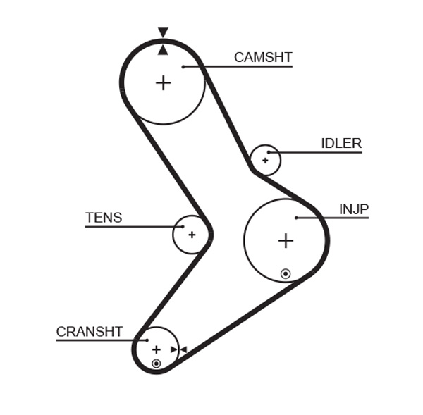 Зубчастий ремінь   5334XS   GATES