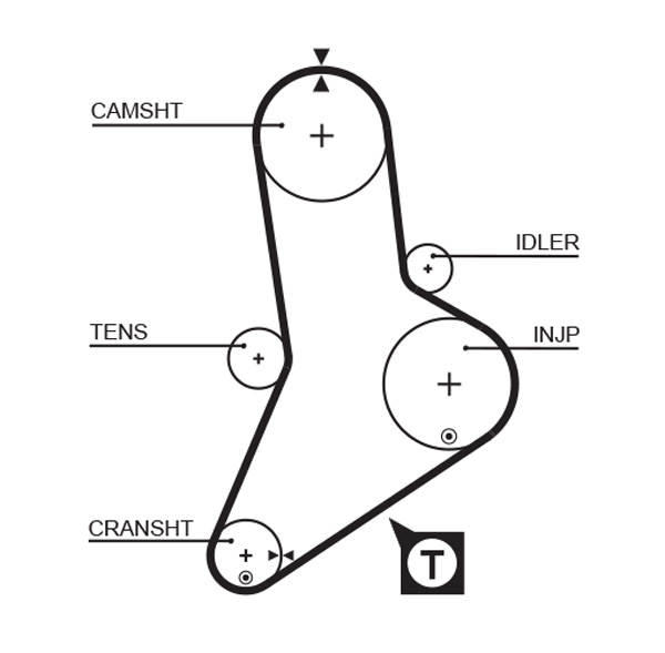 Зубчатый ремень   5335XS   GATES