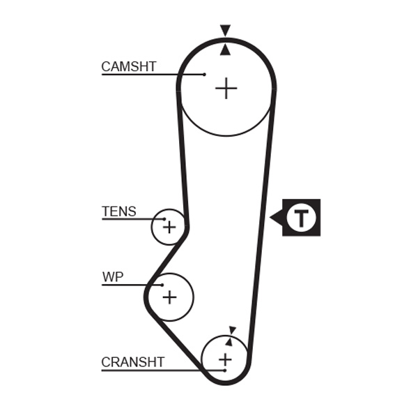 Зубчатый ремень   5357XS   GATES