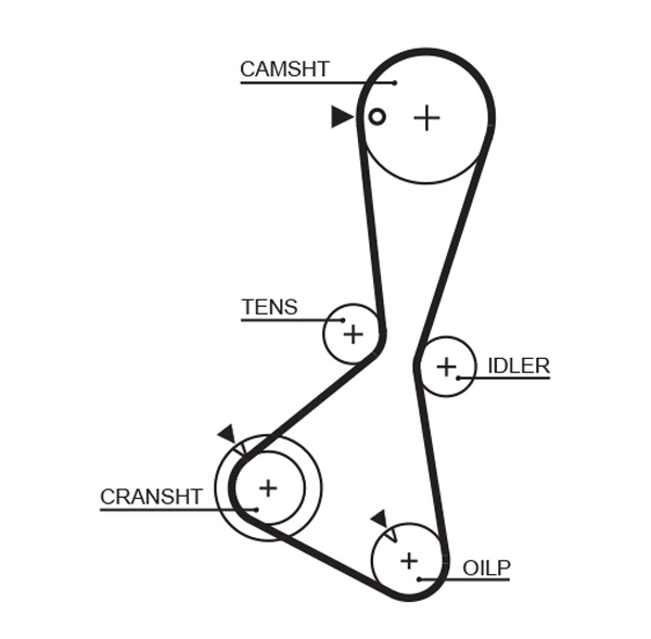 Зубчастий ремінь   5374XS   GATES