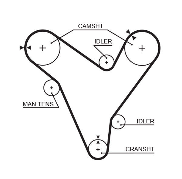 Зубчастий ремінь   5379XS   GATES