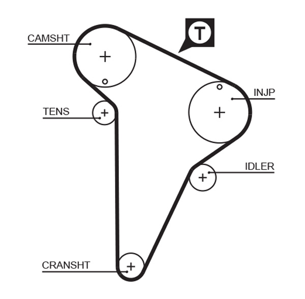 Зубчастий ремінь   5420XS   GATES