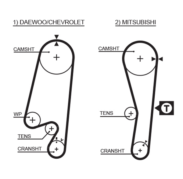 Зубчастий ремінь   5434XS   GATES