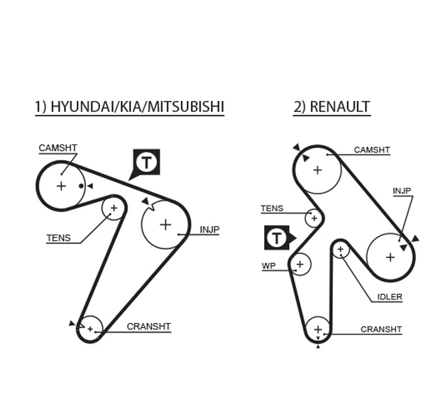 Зубчастий ремінь   5435XS   GATES