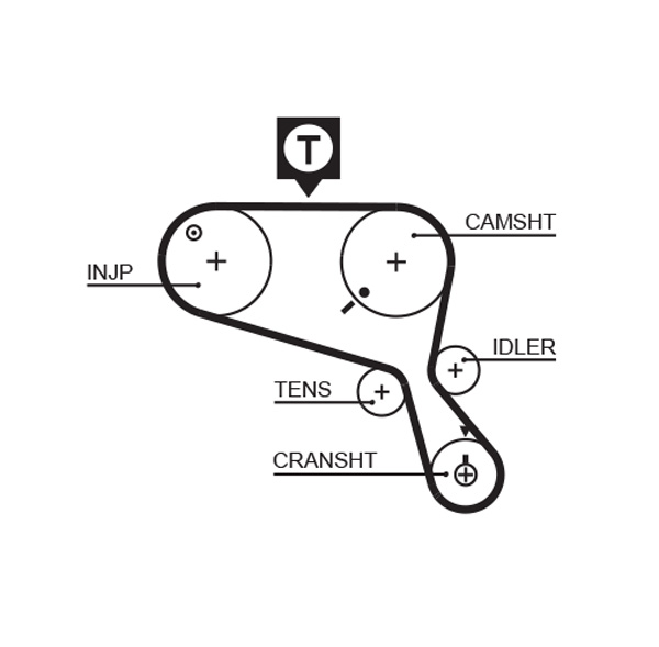 Зубчастий ремінь   5467XS   GATES