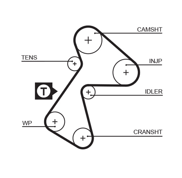 Зубчатый ремень   5484XS   GATES