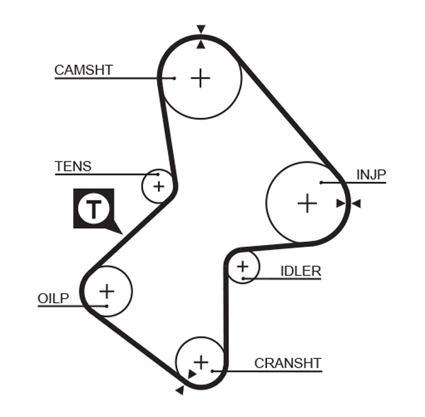 Зубчастий ремінь   5486XS   GATES