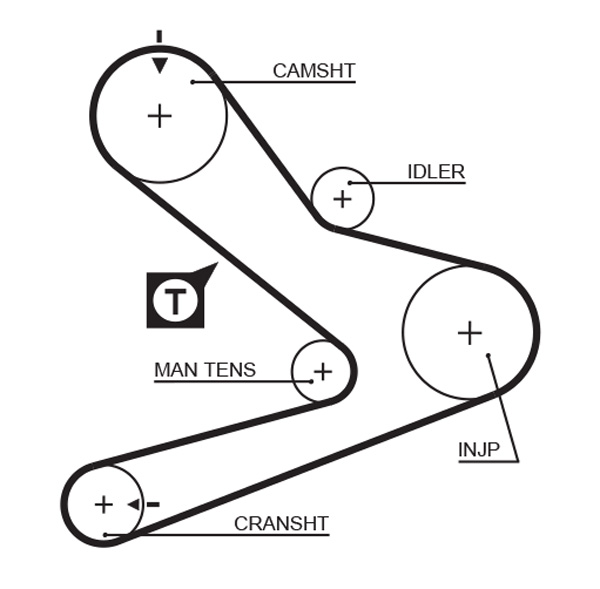 Зубчатый ремень   5495XS   GATES