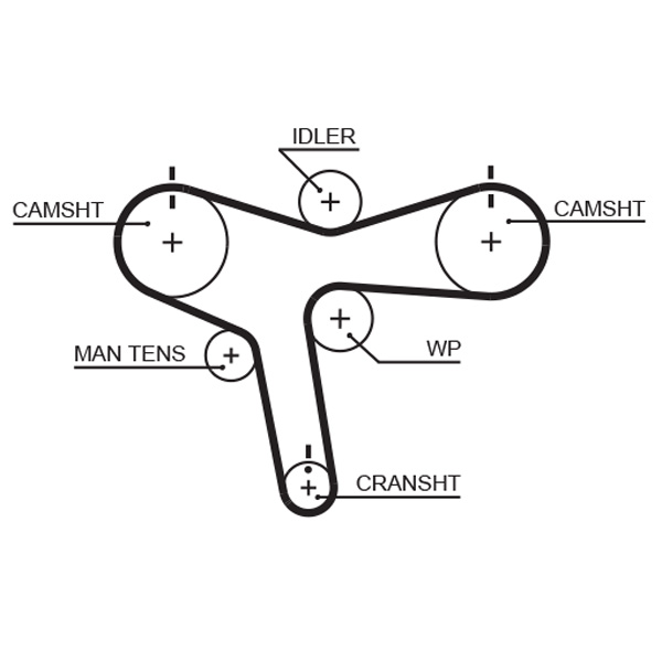 Зубчастий ремінь   5515XS   GATES