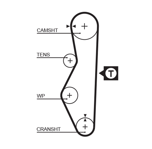 Зубчастий ремінь   5521   GATES