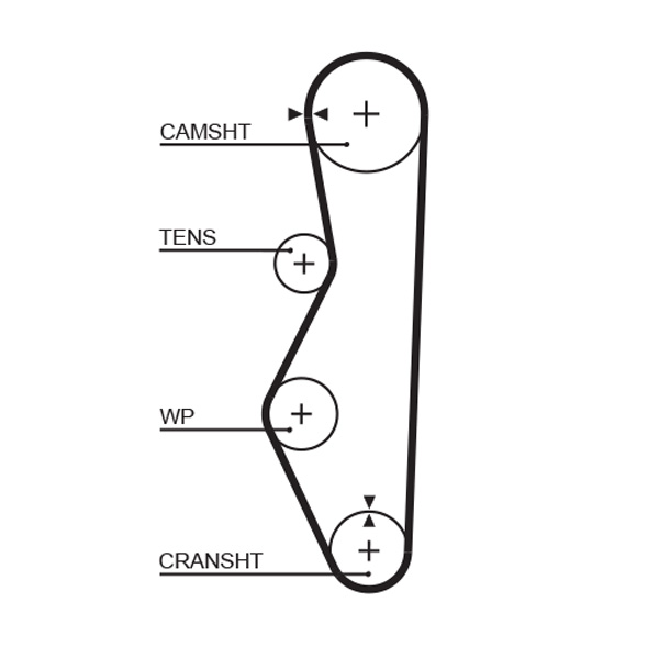 Зубчастий ремінь   5521XS   GATES