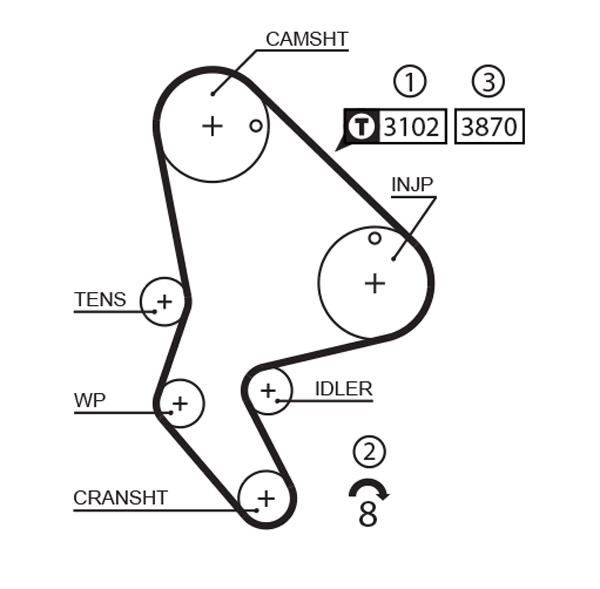 Зубчатый ремень   5523XS   GATES