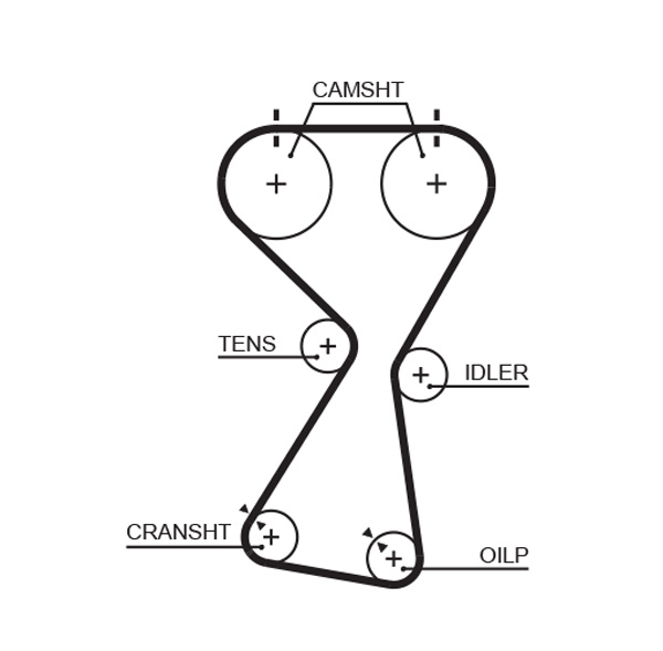 Зубчатый ремень   5534XS   GATES