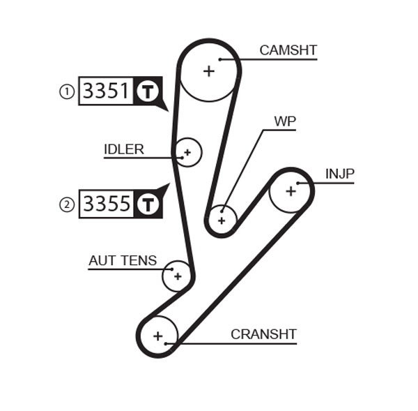 Зубчатый ремень   5592XS   GATES