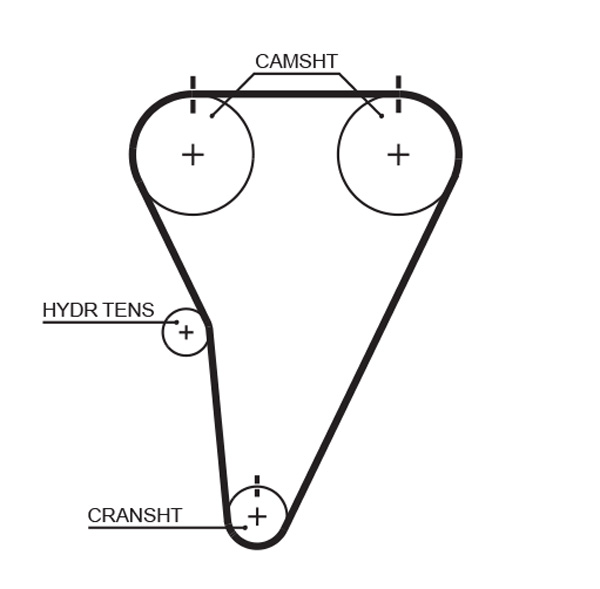 Зубчатый ремень   T215   GATES