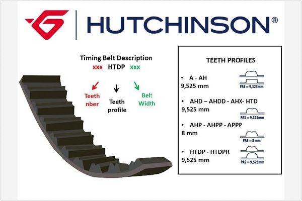 Зубчастий ремінь   087 HTDP 17   HUTCHINSON