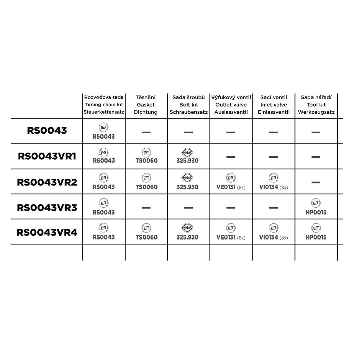 Комплект ланцюгів привода RS0043 ET ENGINETEAM #1