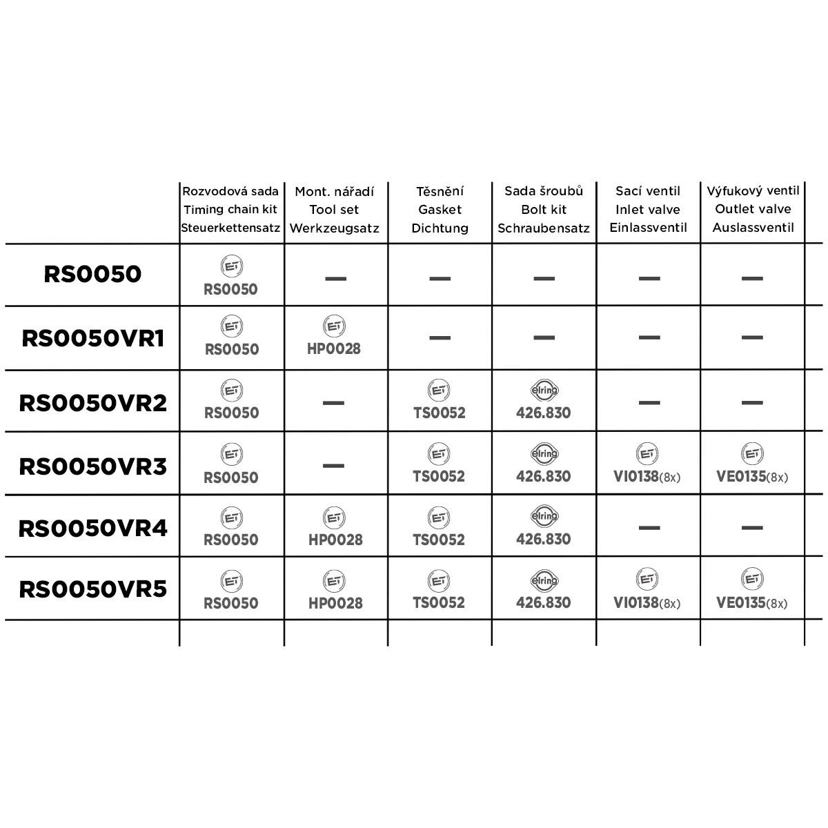 Комплект ланцюгів привода RS0050 ET ENGINETEAM #1