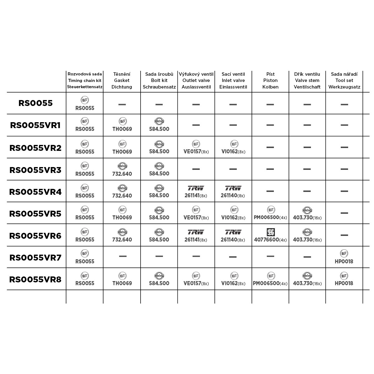 Комплект цели привода распредвала RS0055 ET ENGINETEAM #1