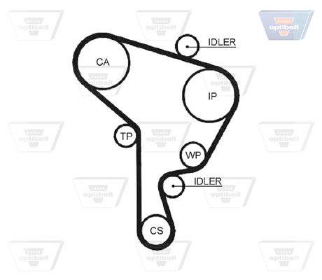 Зубчастий ремінь ZRK 1305 OPTIBELT #1