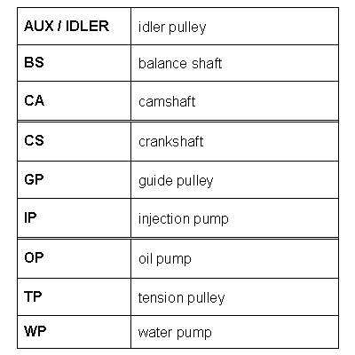 Комплект ремня ГРМ CT1013K1 CONTINENTAL CTAM BR #2