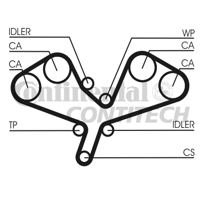 Комплект зубчастих ременів   CT1068K1   CONTINENTAL CTAM BR
