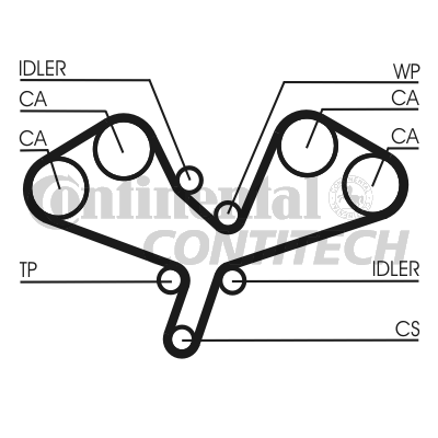 Комплект зубчастих ременів   CT1068K2   CONTINENTAL CTAM BR