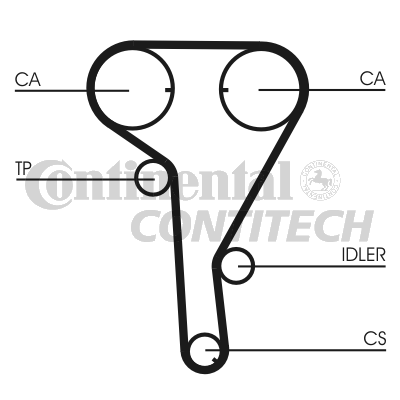 Комплект зубчастих ременів   CT1077K2   CONTINENTAL CTAM BR