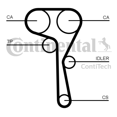 Комплект зубчастих ременів   CT1167K1   CONTINENTAL CTAM BR