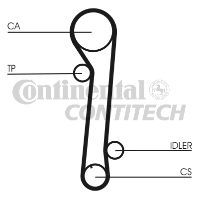 Комплект зубчастих ременів   CT937K2   CONTINENTAL CTAM BR