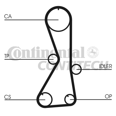 Зубчастий ремінь   CT1016   CONTINENTAL CTAM BR