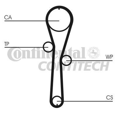 Зубчатый ремень   CT1045   CONTINENTAL CTAM BR