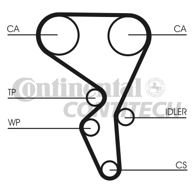 Зубчатый ремень   CT1065   CONTINENTAL CTAM BR