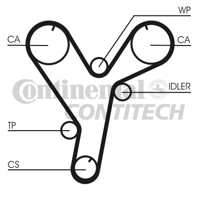 Зубчатый ремень   CT1080   CONTINENTAL CTAM BR