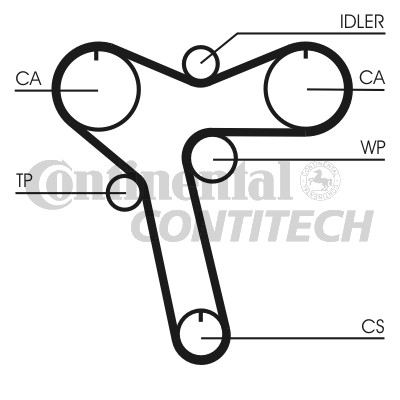 Зубчастий ремінь   CT1128   CONTINENTAL CTAM BR