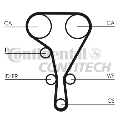 Зубчатый ремень   CT1130   CONTINENTAL CTAM BR