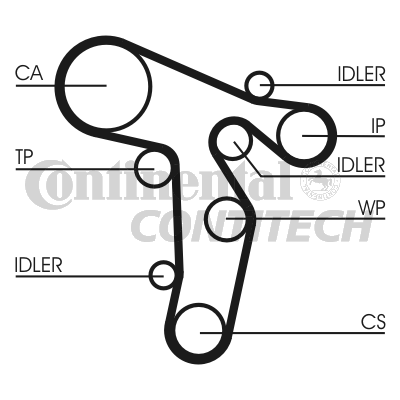 Зубчастий ремінь   CT1134   CONTINENTAL CTAM BR