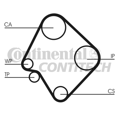 Зубчатый ремень   CT532   CONTINENTAL CTAM BR