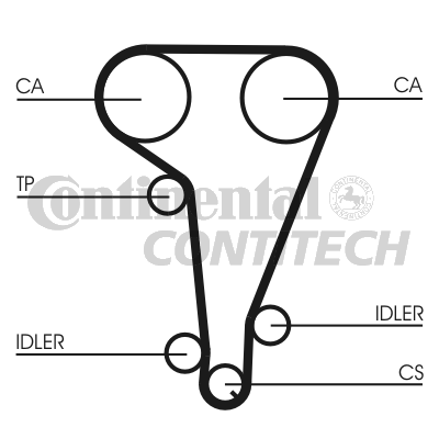 Зубчатый ремень   CT728   CONTINENTAL CTAM BR