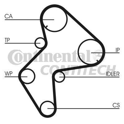 Зубчастий ремінь   CT772   CONTINENTAL CTAM BR