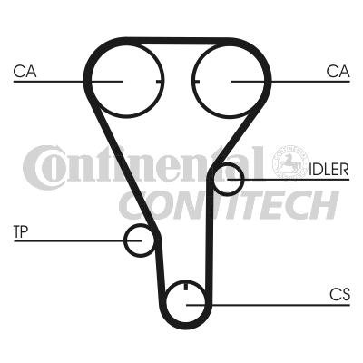 Зубчастий ремінь   CT787   CONTINENTAL CTAM BR