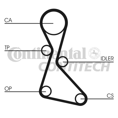 Зубчатый ремень   CT840   CONTINENTAL CTAM BR